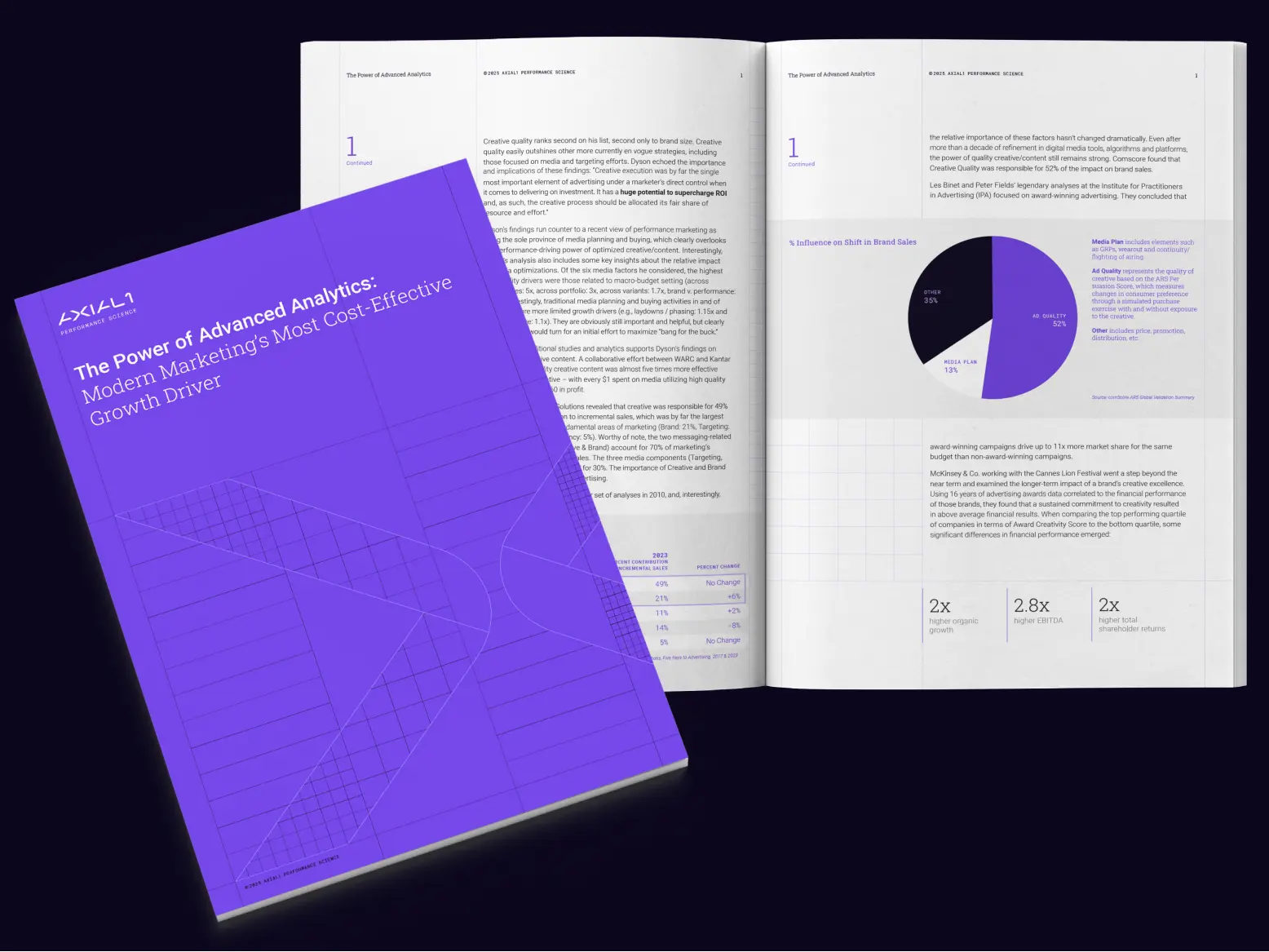A purple-covered report titled The Power of Advanced Analytics: Modern Marketing’s Most Cost-Effective Growth Driver rests in front of an open booklet displaying text, a pie chart, and data highlights.