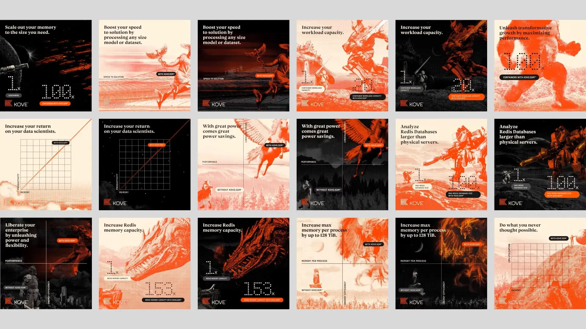 Kove data infrastructure graphics illustrating memory scaling, speed, workload capacity, and Redis database analysis.