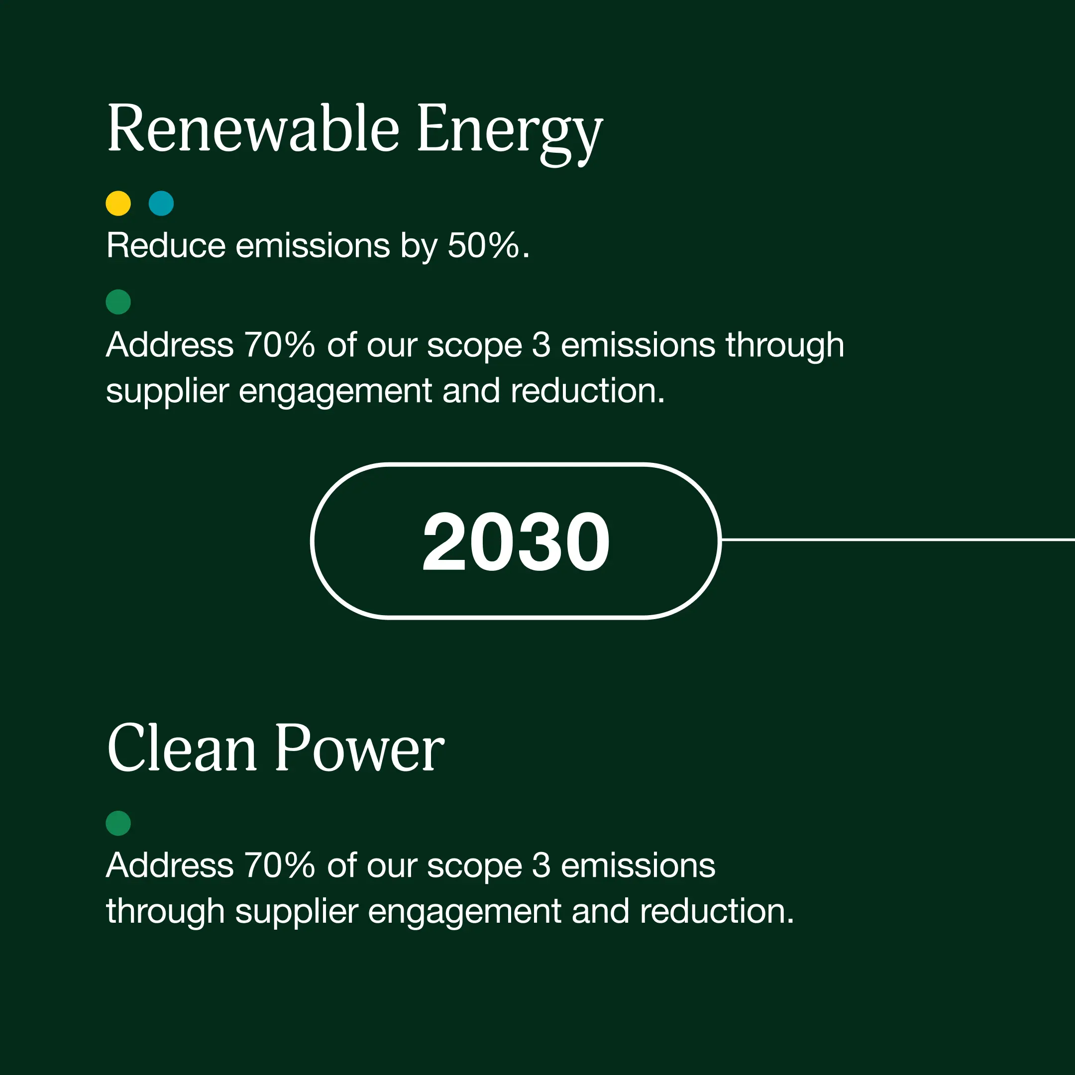 Invenergy's renewable energy goals: reduce emissions by 50% and address scope 3 emissions by 70% by 2030.