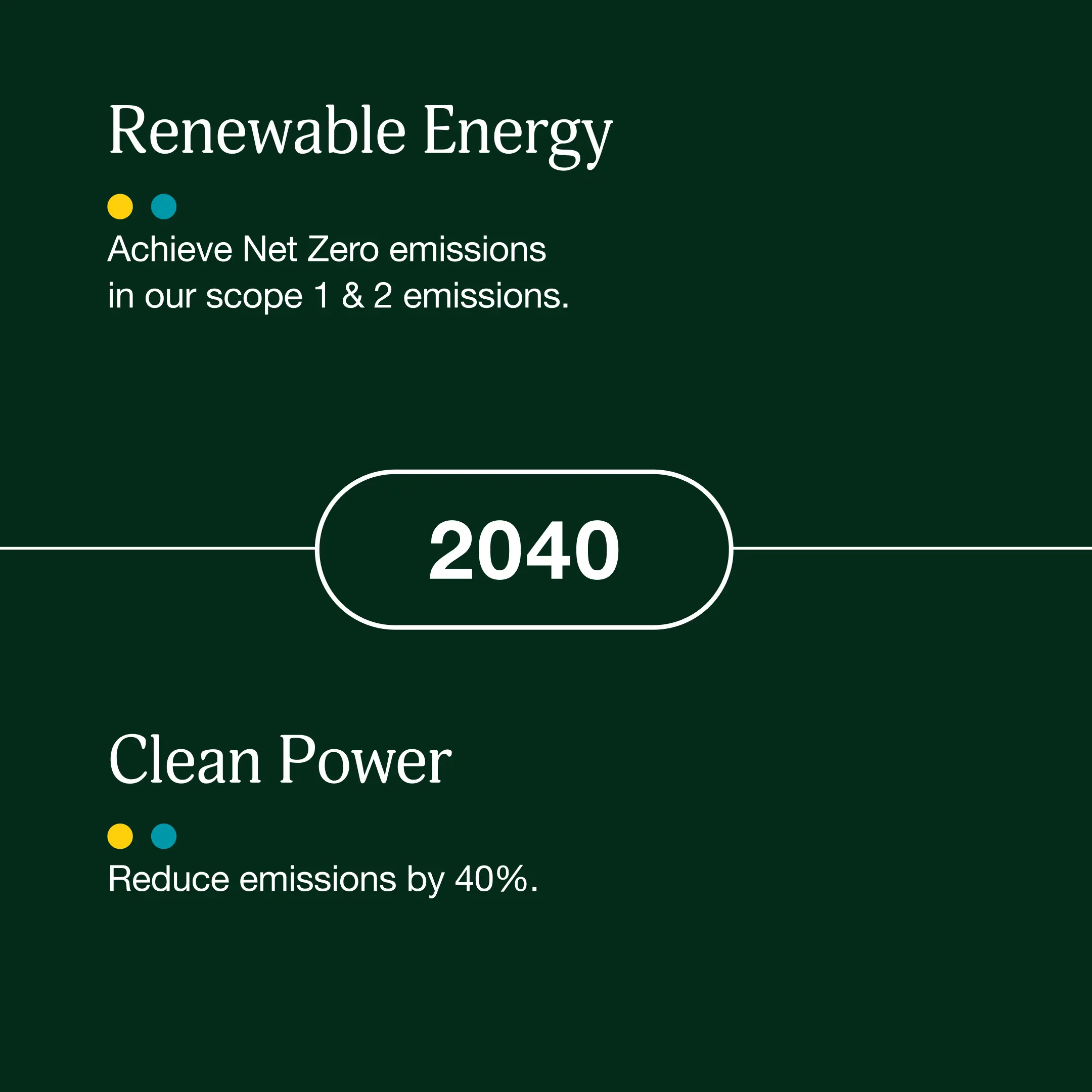 Invenergy's 2040 goals: Net Zero scope 1 &amp; 2 emissions in renewable energy and 40% emissions reduction in clean power.