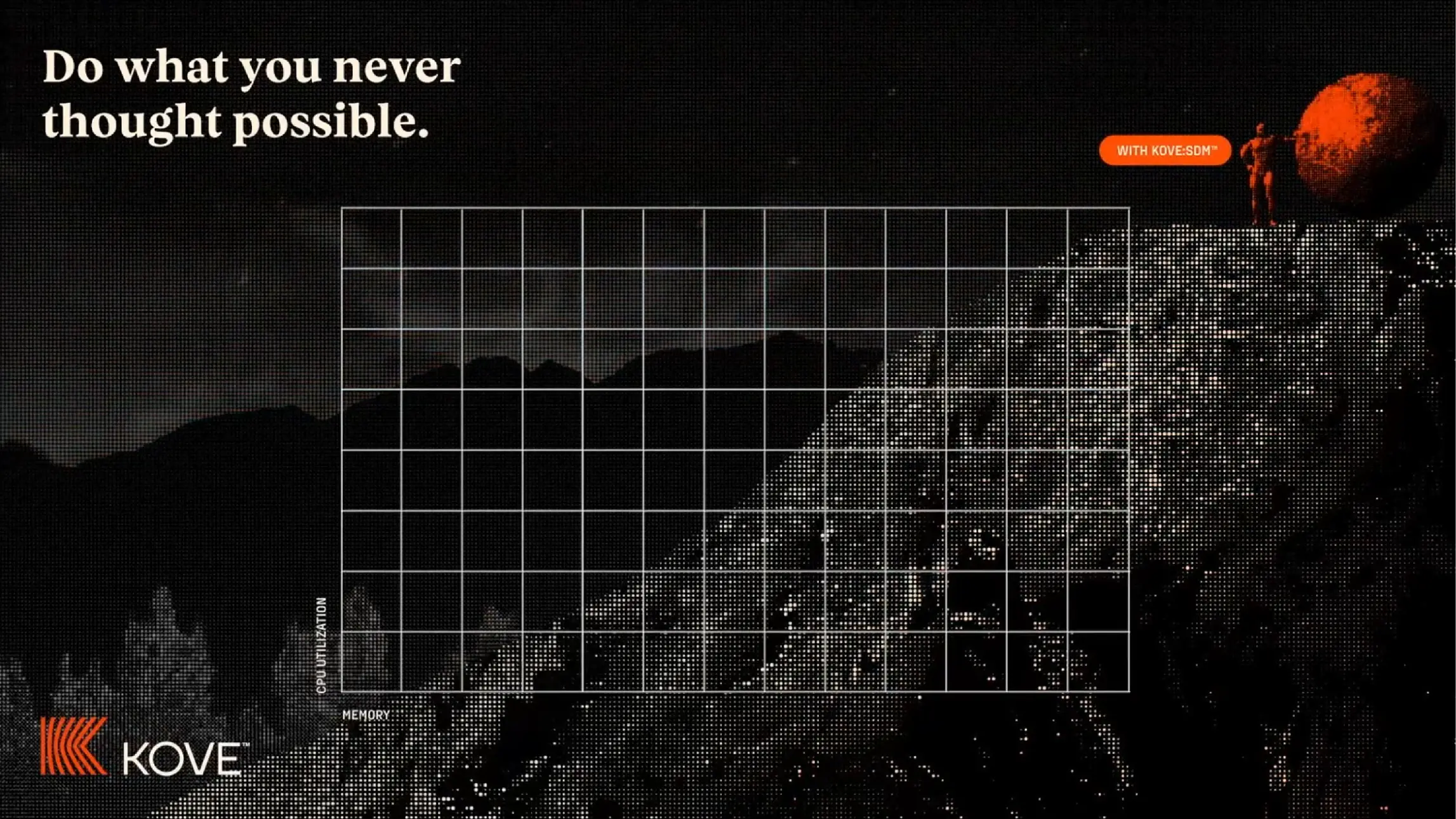 Kove: Do what you never thought possible. CPU &amp; memory utilization graph with figures on a summit.